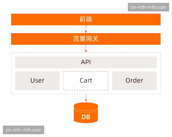 运营方在迭代期完善链路应急 提升突发事件响应与处置能力
